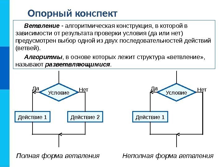 Опорный конспект Ветвление - алгоритмическая конструкция, в которой в зависимости от результата проверки условия