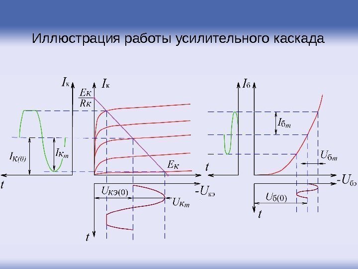 Иллюстрация работы усилительного каскада 