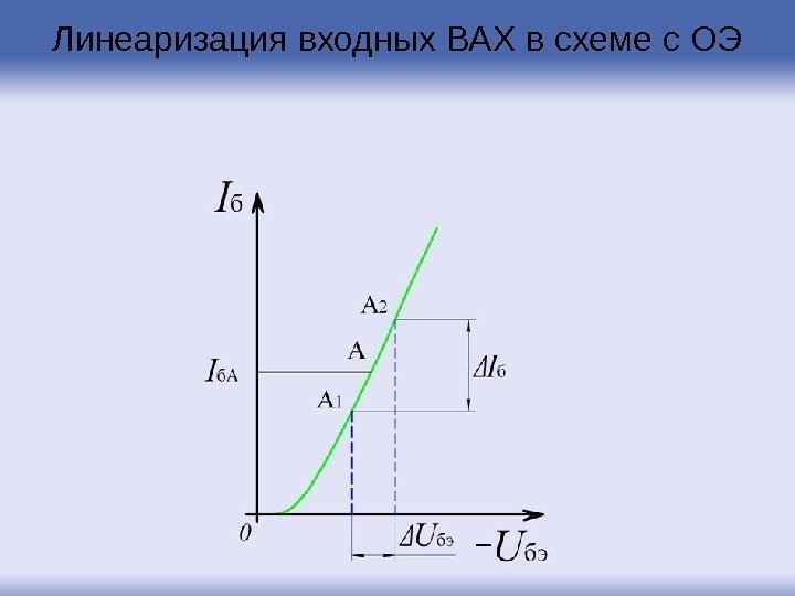 Линеаризация входных ВАХ в схеме с ОЭ 