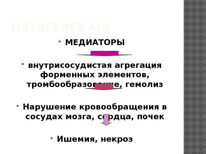 ПАТОГЕНЕЗ АШ МЕДИАТОРЫ внутрисосудистая агрегация форменных элементов,  тромбообразование, гемолиз Нарушение кровообращения в сосудах