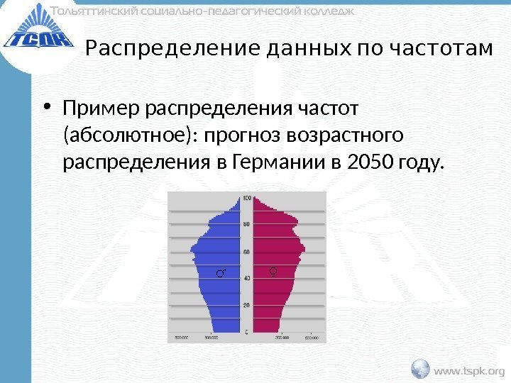  Распределение данных по частотам • Пример распределения частот (абсолютное): прогноз возрастного распределения в