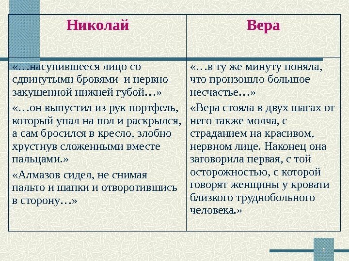 Николай Вера «…насупившееся лицо со сдвинутыми бровями и нервно закушенной нижней губой…»  «…он