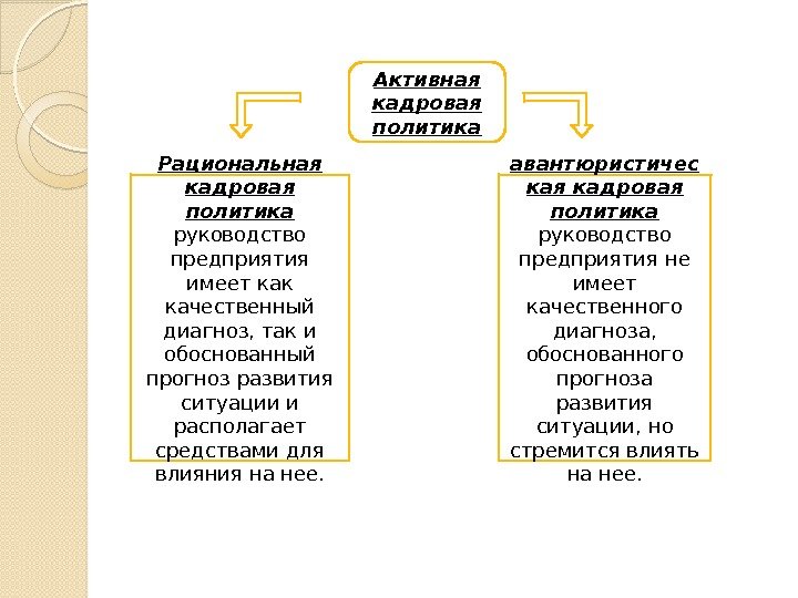 Активная кадровая политика Рациональная кадровая политика руководство предприятия имеет как качественный диагноз, так и