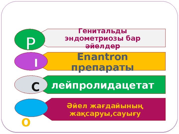 Генитальды эндометриозы бар әйелдер  Р Enantron препараты   I лейпролидацетат  