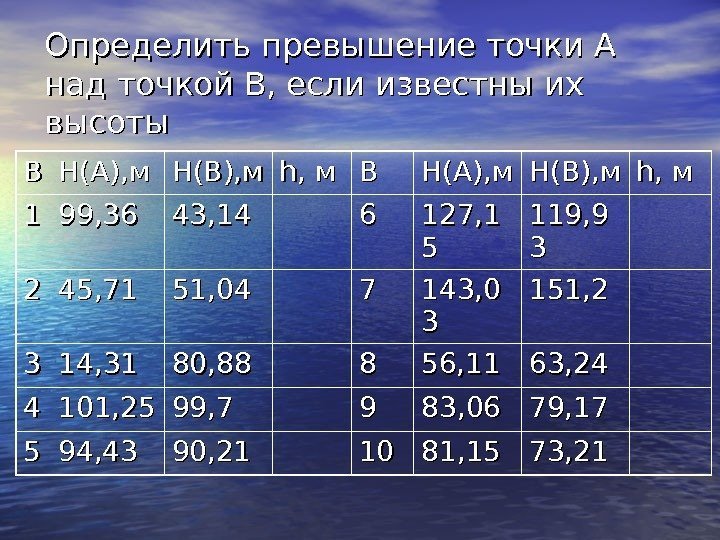 Определить превышение точки А над точкой В, если известны их высоты ВВ Н(А), м