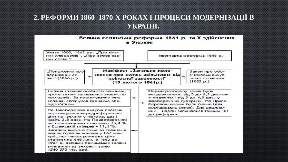 2. РЕФОРМИ 1860– 1870 -Х РОКАХ І ПРОЦЕСИ МОДЕРНІЗАЦІЇ В УКРАЇНІ.  