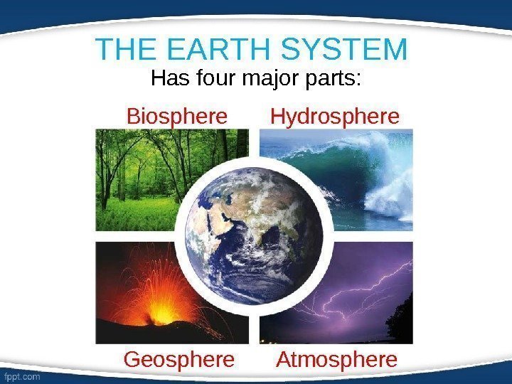 THE EARTH SYSTEM Has four major parts: Biosphere Hydrosphere Geosphere Atmosphere 