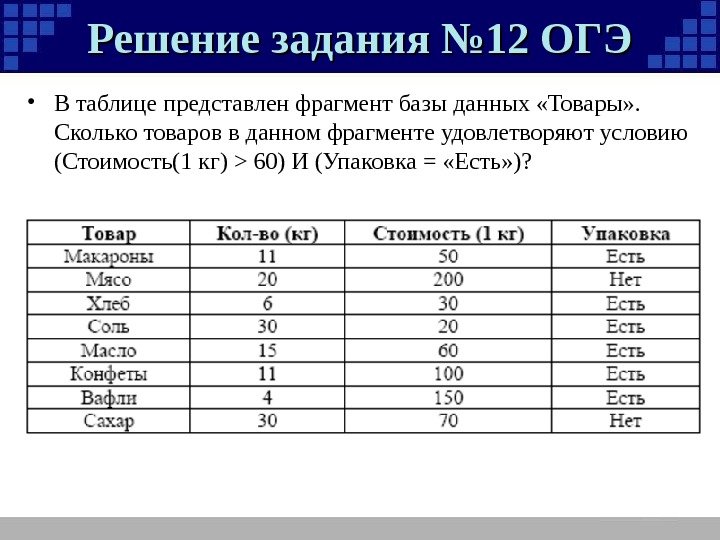 Решение задания № 12 ОГЭ • В таблице представлен фрагмент базы данных «Товары» .