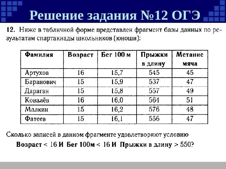 Решение задания № 12 ОГЭ 