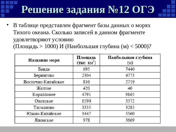 Решение задания № 12 ОГЭ • В таблице представлен фрагмент базы данных о морях