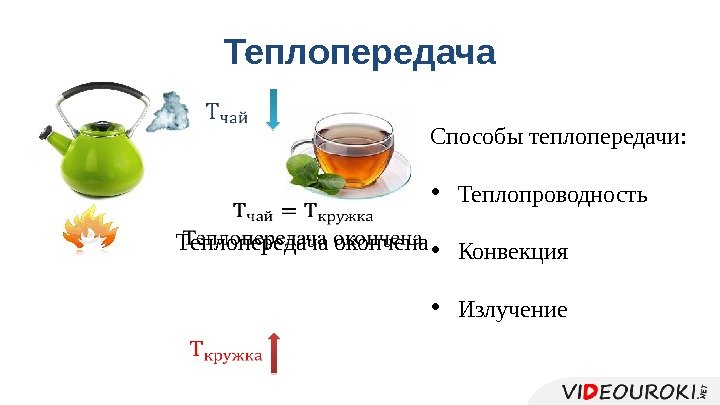 Теплопередача  Способы теплопередачи:  • Теплопроводность • Конвекция • Излучение. Теплопередача окончена 