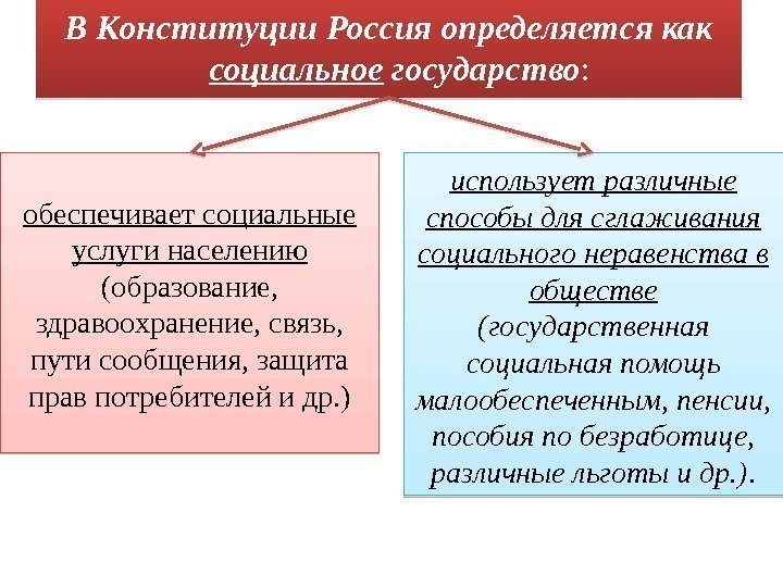 В Конституции Россия определяется как социальное государство :  обеспечивает социальные услуги населению (образование,
