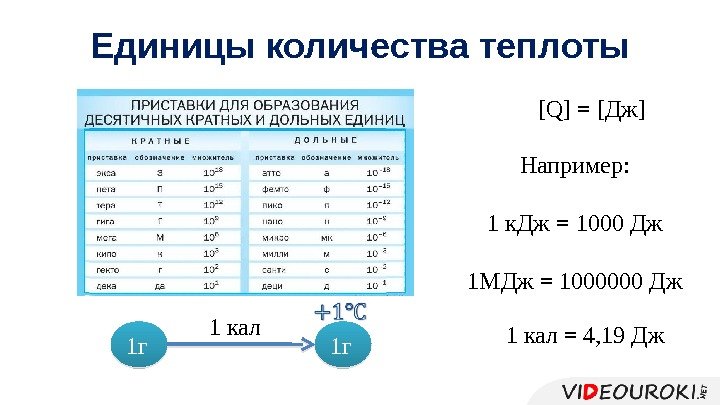 Единицы количества теплоты [Q] = [Дж] Например: 1 к. Дж = 1000 Дж 1