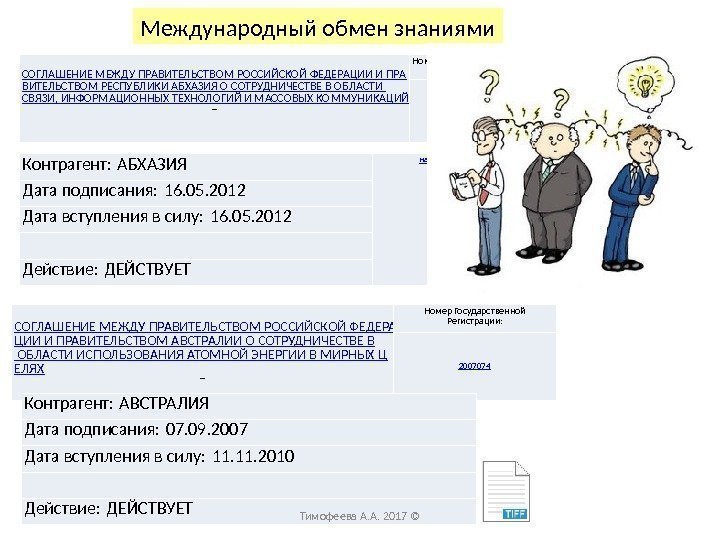 Международный обмен знаниями  СОГЛАШЕНИЕ МЕЖДУ ПРАВИТЕЛЬСТВОМ РОССИЙСКОЙ ФЕДЕРАЦИИ И ПРА ВИТЕЛЬСТВОМ РЕСПУБЛИКИ АБХАЗИЯ