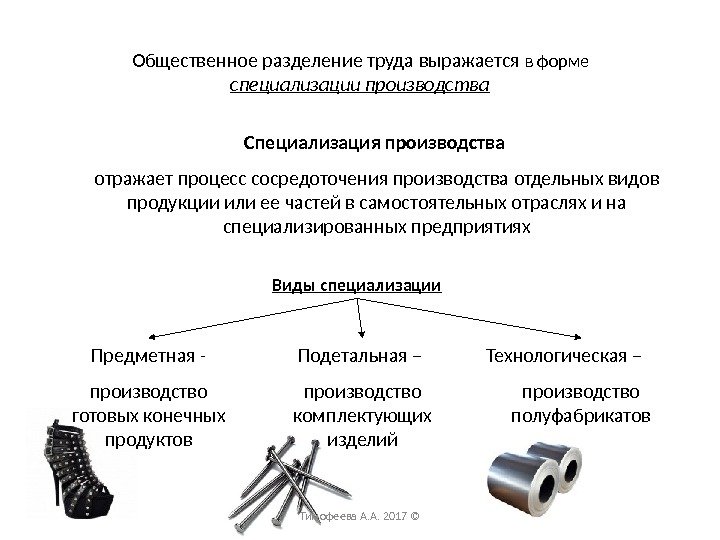 Общественное разделение труда выражается в форме  специализации производства Специализация производства отражает процесс сосредоточения