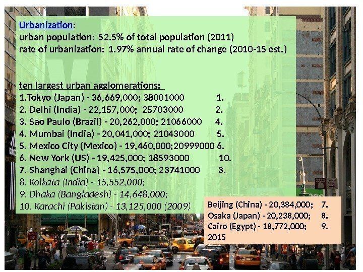 Urbanization : urban population: 5 2. 5 of total population (201 1 ) rate