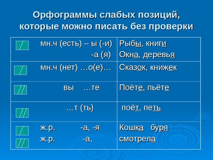   Орфограммы слабых позиций,  которые можно писать без проверки   