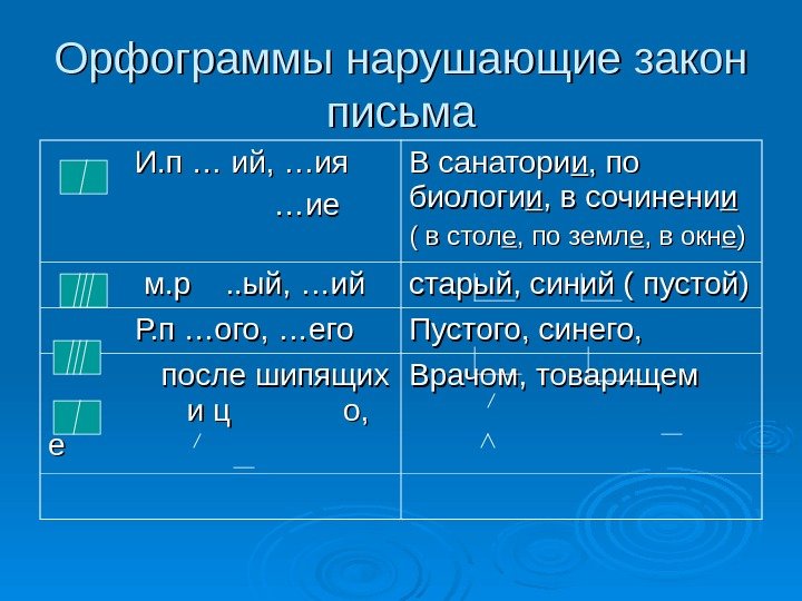   Орфограммы нарушающие закон письма     И. п … ий,