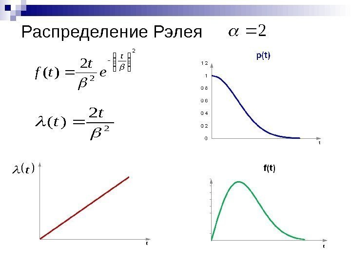 Распределение Рэлея 2 2 )(  t e t tf 2 2 )( 