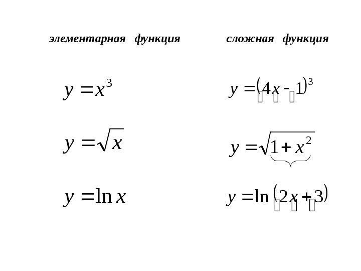  элементарная функция сложная функция 3 14 xy 3 xy xy 2 1 xy
