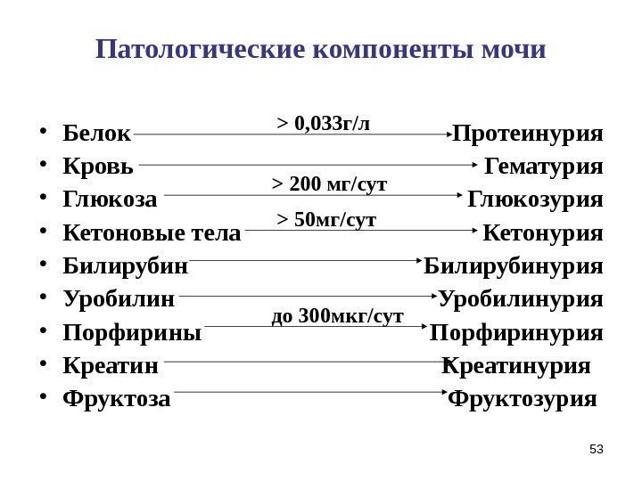 53 Патологические компоненты мочи • Белок • Кровь • Глюкоза • Кетоновые тела •