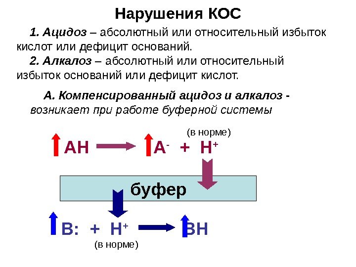   Нарушения КОС 1.  Ацидоз – абсолютный или относительный избыток кислот или