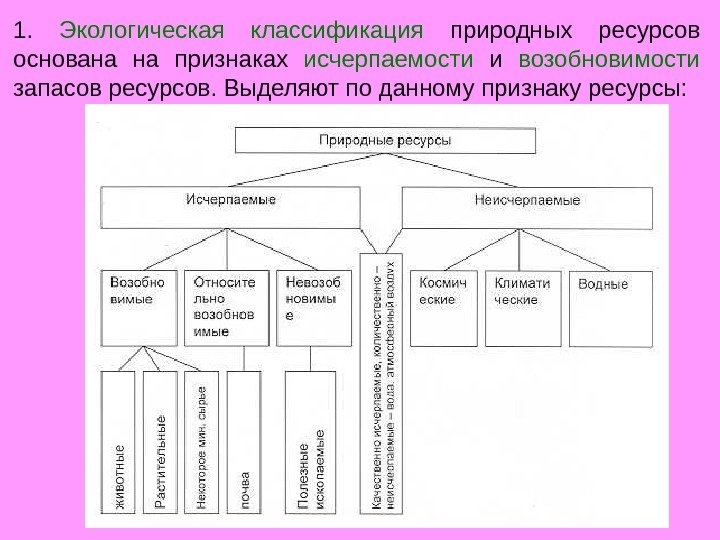 1.  Экологическая классификация  природных ресурсов основана на признаках исчерпаемости  и возобновимости