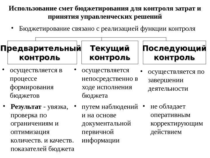   Использование смет бюджетирования для контроля затрат и принятия управленческих решений • Бюджетирование