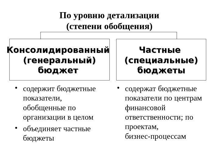  По уровню детализации (степени обобщения) • содержит бюджетные показатели,  обобщенные по 