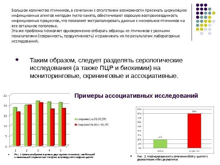 Примеры ассоциативных исследований Рис. 1 Уровни альбумина в крови в двух группах птичников с