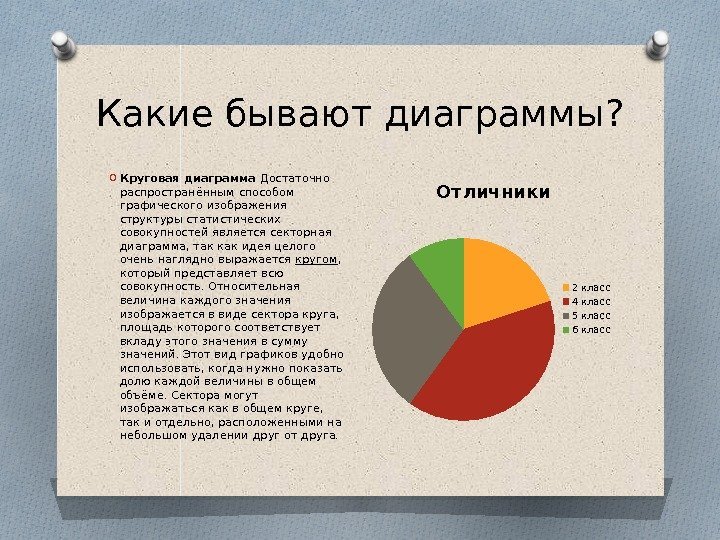 Какие бывают диаграммы? O Круговая диаграмма Достаточно распространённым способом графического изображения структуры статистических совокупностей