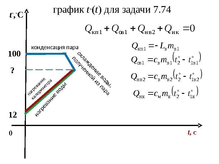 012100 график t ◦ ( t ) для задачи 7. 74 t ◦ ,