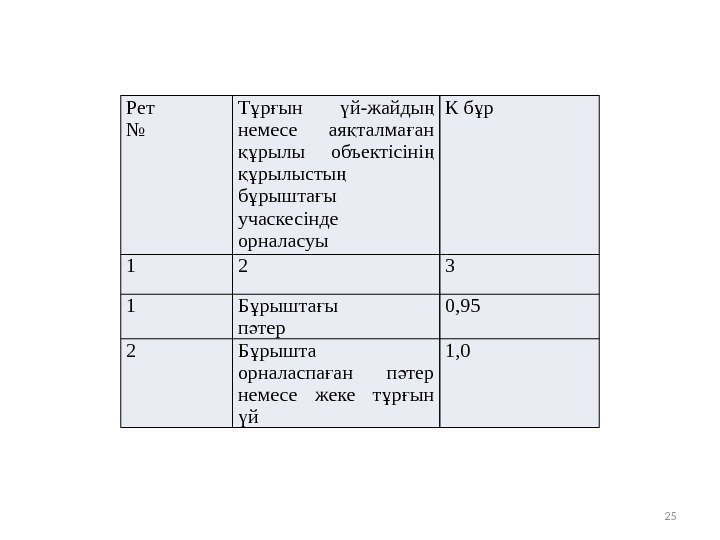 Рет № Т р ын й-жайды ұ ғ ү ң немесе ая талма ан