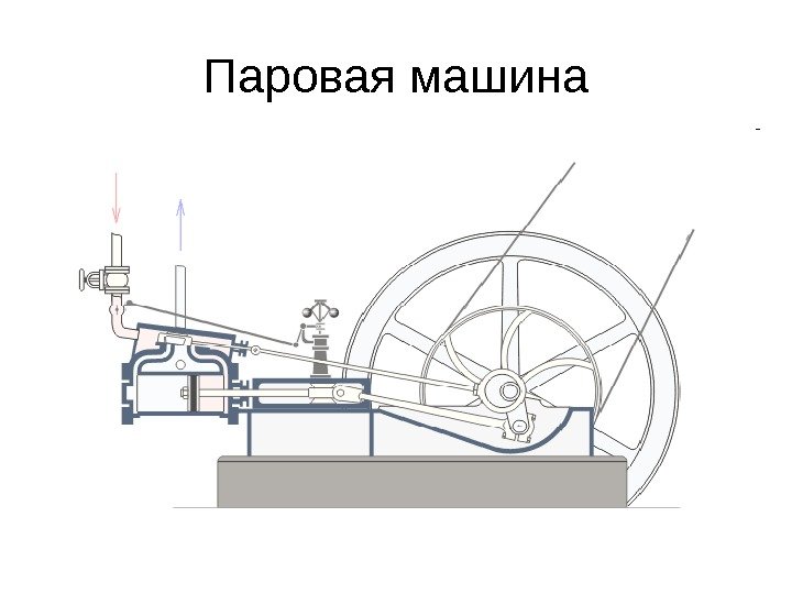   Паровая машина 