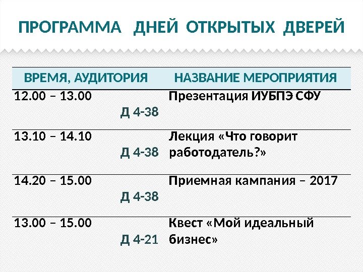 ПРОГРАММА  ДНЕЙ ОТКРЫТЫХ ДВЕРЕЙ ВРЕМЯ, АУДИТОРИЯ НАЗВАНИЕ МЕРОПРИЯТИЯ 12. 00 – 13. 00