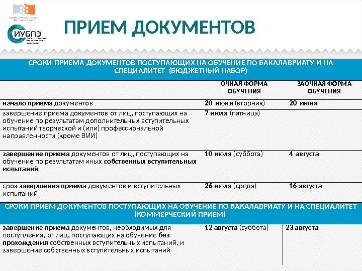 ПРИЕМ ДОКУМЕНТОВ СРОКИ ПРИЕМА ДОКУМЕНТОВ ПОСТУПАЮЩИХ НА ОБУЧЕНИЕ ПО БАКАЛАВРИАТУ И НА СПЕЦИАЛИТЕТ (БЮДЖЕТНЫЙ