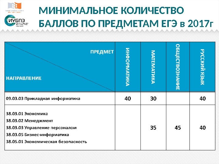 МИНИМАЛЬНОЕ КОЛИЧЕСТВО БАЛЛОВ ПО ПРЕДМЕТАМ ЕГЭ в 2017 г 