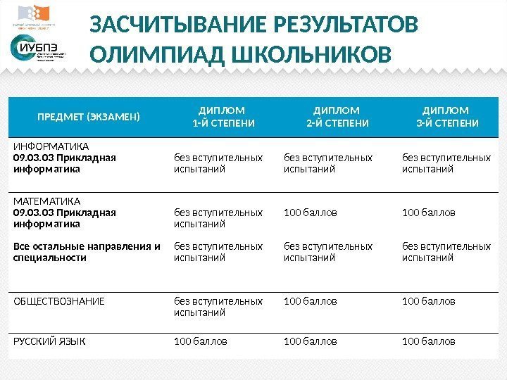 ЗАСЧИТЫВАНИЕ РЕЗУЛЬТАТОВ ОЛИМПИАД ШКОЛЬНИКОВ ПРЕДМЕТ (ЭКЗАМЕН) ДИПЛОМ 1 -Й СТЕПЕНИ ДИПЛОМ 2 -Й СТЕПЕНИ