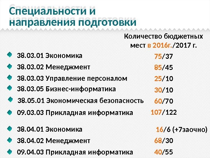 Специальности и направления подготовки 38. 03. 02 Менеджмент 38. 03. 05 Бизнес-информатика 09. 03