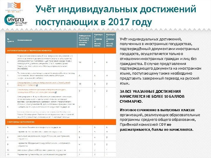 Учёт индивидуальных достижений поступающих в 2017 году Учёт индивидуальных достижений,  полученных в иностранных