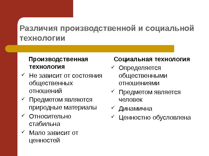 Различия производственной и социальной технологии Производственная технология Не зависит от состояния общественных отношений Предметом