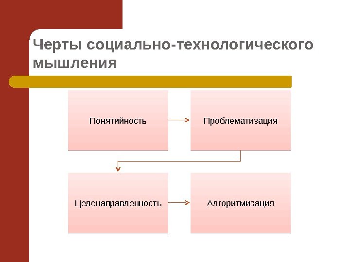 Черты социально-технологического мышления Понятийность Проблематизация Целенаправленность Алгоритмизация 04 04 380 A 3 D 