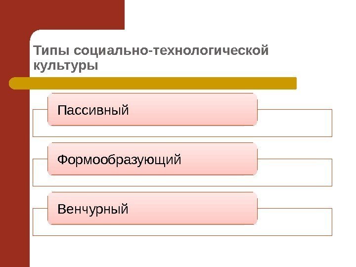 Типы социально-технологической культуры Пассивный Формообразующий Венчурный 04 4 C 29 