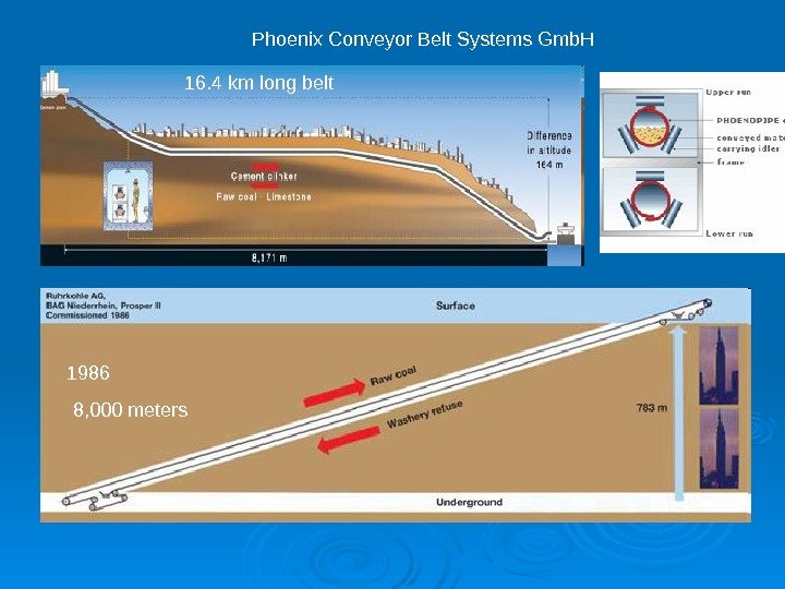   Phoenix Conveyor Belt Systems Gmb. H 1986 8, 000 meters 16. 4