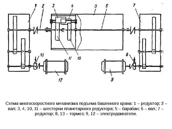  Схема многоскоростного механизма подъема башенного крана: 1 – редуктор; 2 – вал; 3,