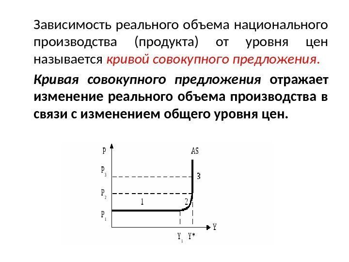 Зависимость реального объема национального производства (продукта) от уровня цен называется кривой совокупного предложения. Кривая