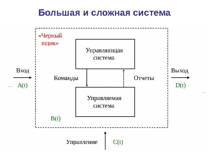 Большая и сложная система 