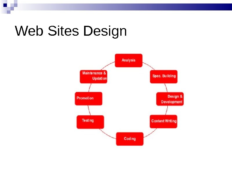 Web Sites Design 