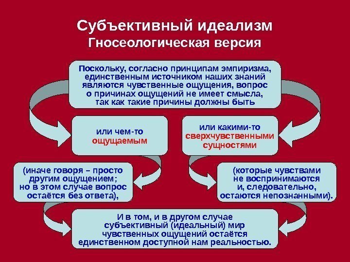 или чем-то ощущаемым или какими-то сверхчувственными сущностями (иначе говоря – просто другим ощущением; но