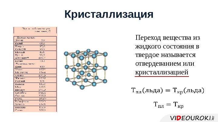 Кристаллизация Переход вещества из жидкого состояния в твердое называется отвердеванием или кристаллизацией  